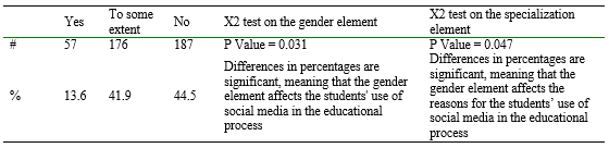 6.The use by students of social media in academic achievement